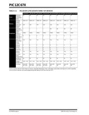 PIC12C671-10E/P datasheet pdf 4 page