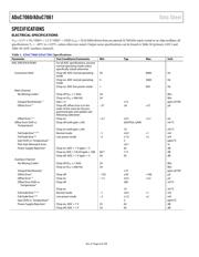 ADUC7060BCPZ32 datasheet pdf 6 page