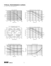 INA111BUG4 datasheet pdf 4 page