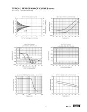 INA111BUG4 datasheet pdf 5 page