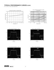INA111BUG4 datasheet pdf 6 page