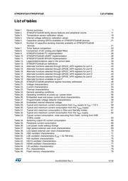 STM32F072CBY7TR datasheet pdf 5 page