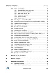 STM32F429BGT6 datasheet pdf 3 page