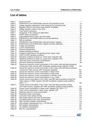 STM32F429BGT6 datasheet pdf 6 page