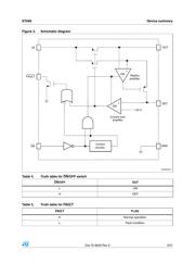 ST890CDR datasheet pdf 5 page