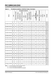 PIC32MX220F032BT-50I/SP datasheet pdf 2 page