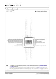 PIC32MX220F032BT-50I/SP datasheet pdf 6 page