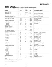 ADG732BSU datasheet pdf 3 page