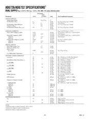 ADG732BSU datasheet pdf 4 page