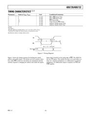 ADG732BSU datasheet pdf 5 page