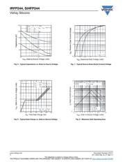 IRFP244PBF datasheet pdf 4 page