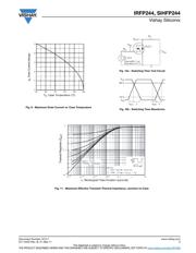 IRFP244PBF datasheet pdf 5 page