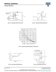 IRFP244PBF datasheet pdf 6 page