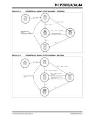MCP2003A-E/MD datasheet pdf 5 page