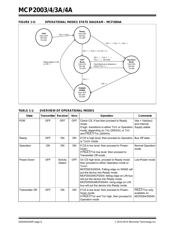 MCP2003A-E/MD datasheet pdf 6 page