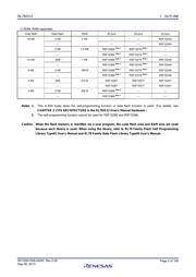 R5F10267DSP#V0 datasheet pdf 2 page