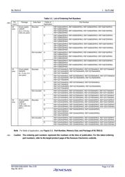 R5F10267DSP#V0 datasheet pdf 4 page