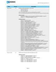 NRF51422-CFAC-R datasheet pdf 4 page