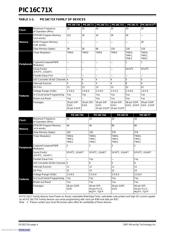 PIC16C715-20I/SO datasheet pdf 4 page
