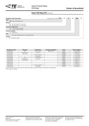 RT424024F datasheet pdf 3 page