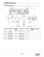 SI4463-B1B-FMR datasheet pdf 2 page