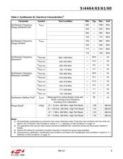 SI4463-B1B-FMR datasheet pdf 5 page