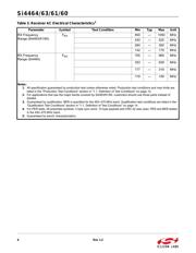 SI4463-B1B-FMR datasheet pdf 6 page