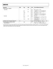 ADM2485BRWZ datasheet pdf 4 page