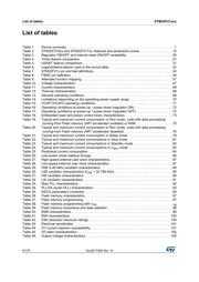 STM32F217IGT6 datasheet pdf 6 page