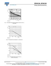 SFH6106-3T datasheet pdf 6 page