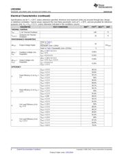LMZ10504TZ-ADJ/NOPB datasheet pdf 6 page