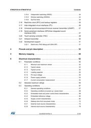 STM32F301C6T6 datasheet pdf 3 page