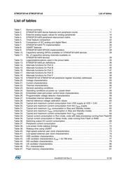 STM32F301C6T6 datasheet pdf 5 page