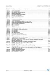 STM32F301C6T6 datasheet pdf 6 page
