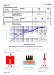 IRF6645 datasheet pdf 3 page