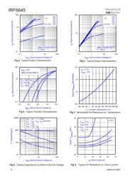 IRF6645 datasheet pdf 4 page
