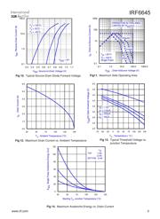 IRF6645 datasheet pdf 5 page
