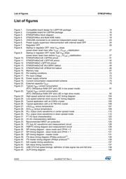 STM32F446RCT7 datasheet pdf 6 page