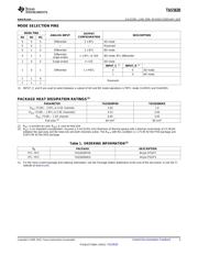 TAS5630DKD2EVM datasheet pdf 3 page
