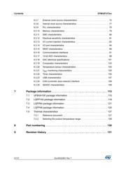 STM32F373CCT6TR datasheet pdf 4 page