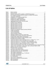 STM32F373CCT6TR datasheet pdf 5 page