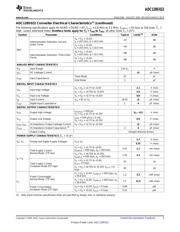 ADC128S022EVAL/NOPB datasheet pdf 5 page