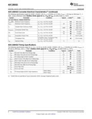ADC128S022EVAL/NOPB datasheet pdf 6 page