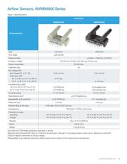 AWM43300V datasheet pdf 3 page