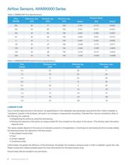 AWM43300V datasheet pdf 4 page