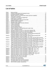 STM32F410RBI6 datasheet pdf 6 page