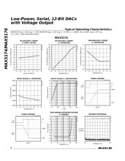MAX5176AEEE datasheet pdf 6 page