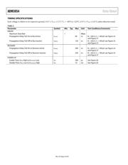 ADM3054BRWZ datasheet pdf 4 page
