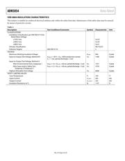 ADM3054BRWZ datasheet pdf 6 page