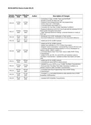 MC9S12DP512CPVE datasheet pdf 4 page